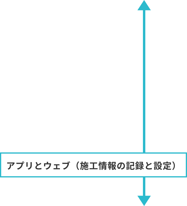アプリとウェブ（施工情報の記録と設定）
