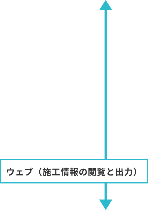 ウェブ（施工情報の閲覧と出力）